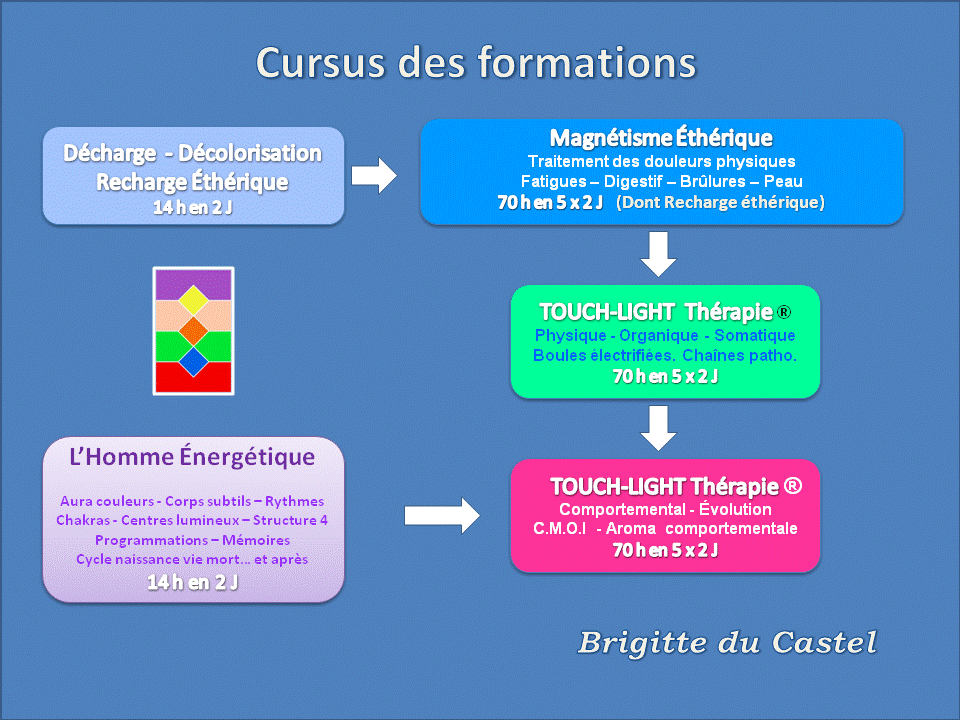 TLT graphique 2018